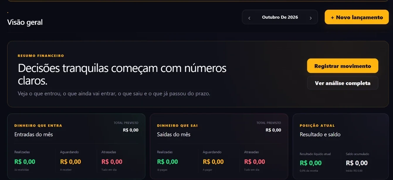 Recorte da visão geral do DTI Control Financeiro Profissional com indicadores financeiros em dados de demonstração